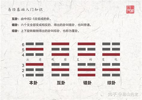 涣卦感情|周易八卦风水涣详解 风水涣卦感情结果